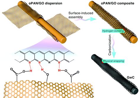 A Highly Flexible And Conductive Graphene Wrapped Carbon Nanofiber