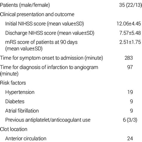 Baseline Patient Demographics And Risk Factors Download Scientific