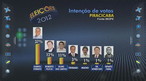 Vídeo Ibope divulga primeira pesquisa de intenção de voto em