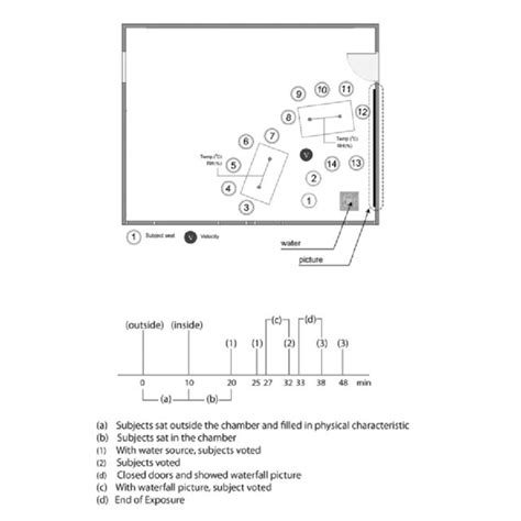 (a) Room in experiment 3 (b) procedures of this experiment. | Download ...