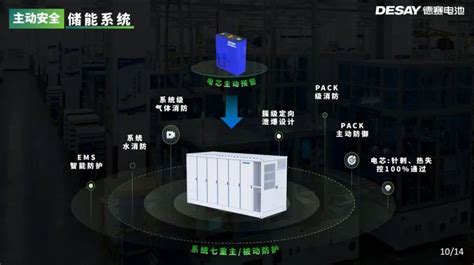 德赛电池主动安全储能电芯及系统正式发布 艾邦储能网