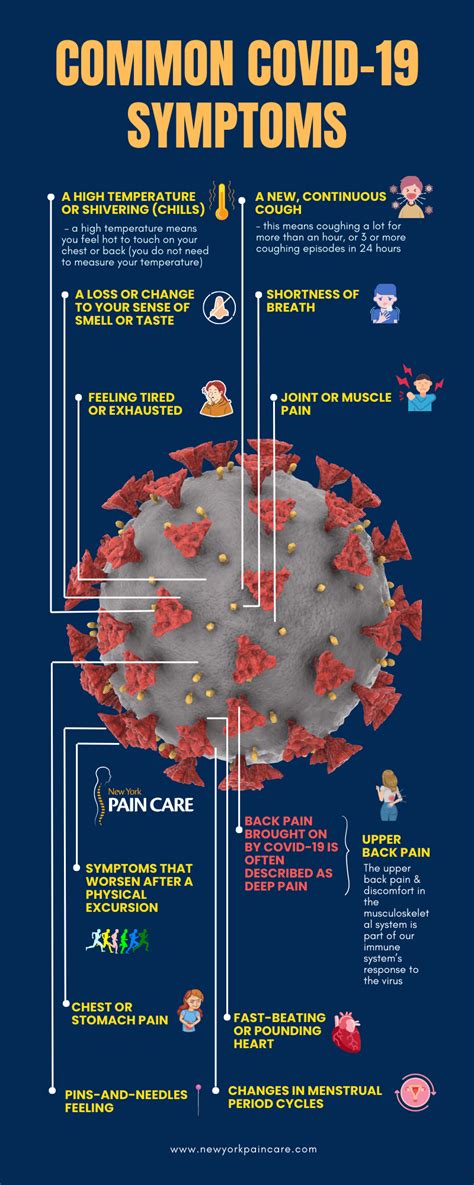 What to Do About Upper Back Pain Due to COVID-19 | New York Pain Care