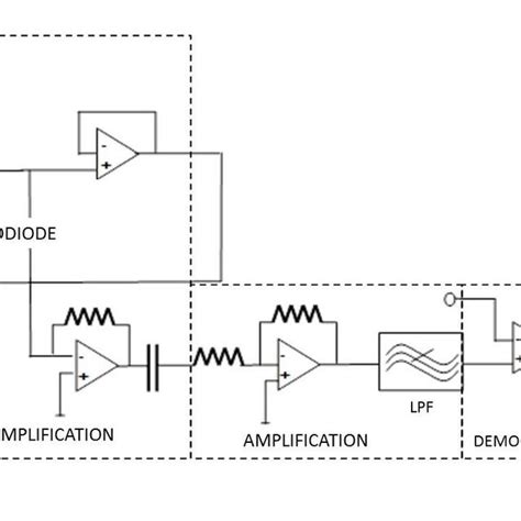 4 Optical Receiver Basic Structure Download Scientific Diagram