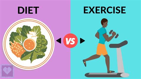 Diet Vs Exercise Which One Is Required To Lose Weight Youtube