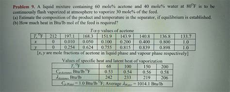 Problem 9 A Liquid Mixture Containing 60 Mole Acetone And 40 Mole Wat