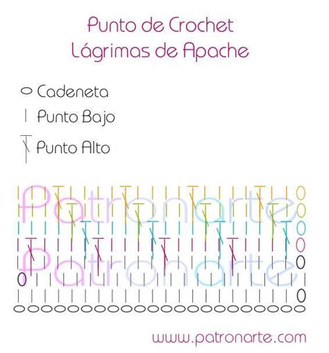 Punto de Crochet Lágrimas de Apache Patronarte