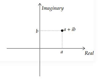 What Is The Cartesian Form Of Complex Numbers