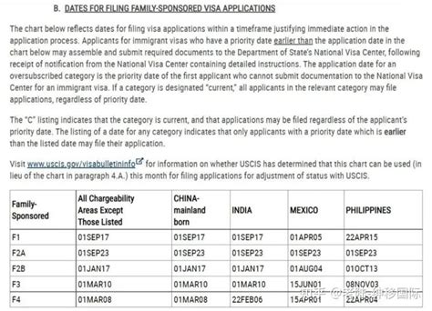 2024年2月份的美国绿卡排期表 知乎