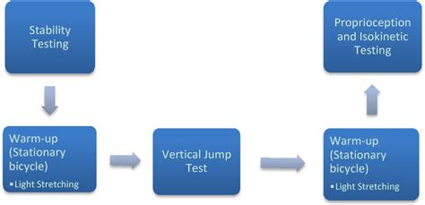 Figure 2 From The Effects Of Kinesio Tape Application On Functional