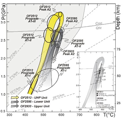 P T Path Of The Uhp Lcu And Adjoining Units From Groppo Et Al