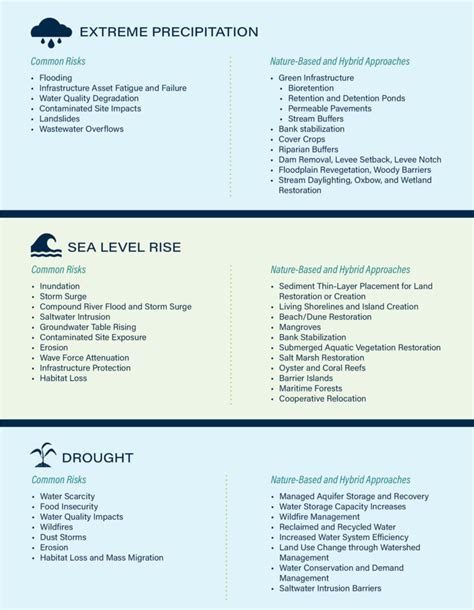 Managing Climate Change Risk EA