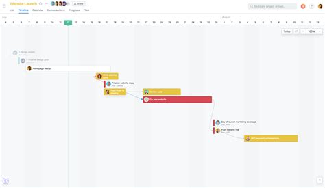 How To Show Dependencies In Microsoft Project Printable Timeline