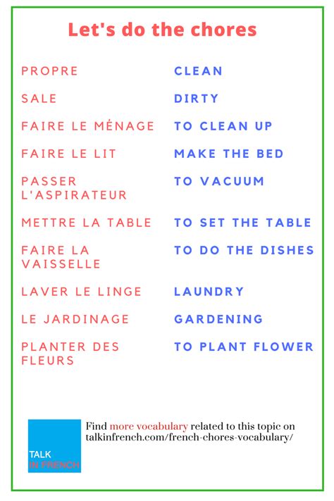 Chores Pronunciation