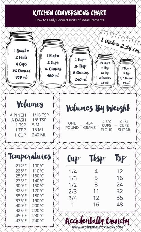 Conversion Table Printable - Kitchen Measurements | Kitchen ...