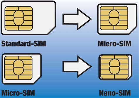 O Que Esim Saiba Como Funciona A Tecnologia De Chip Virtual Para