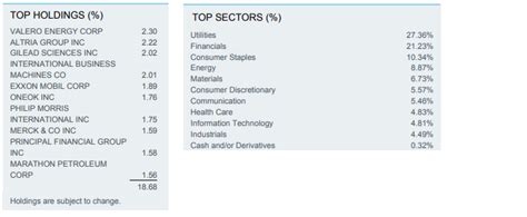 The Top 5 High Dividend ETFs Now - Sure Dividend