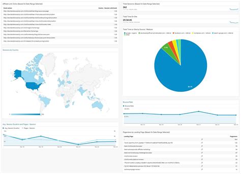 Custom Google Analytics Dashboard David Sandy Official