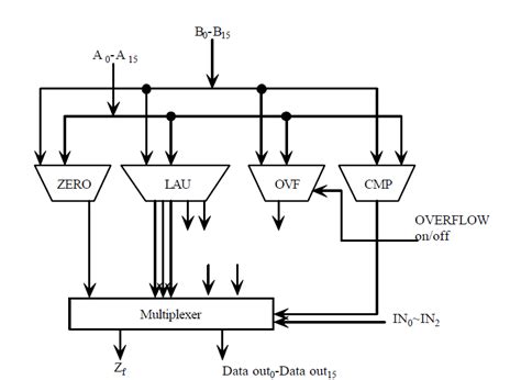 Arithmetic Logic Unit Circuit Diagram