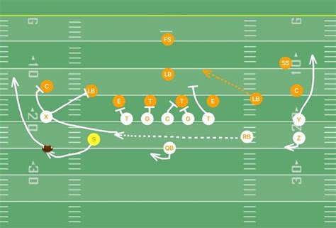 Bubble Screen Play For Youth Football Spread Offense