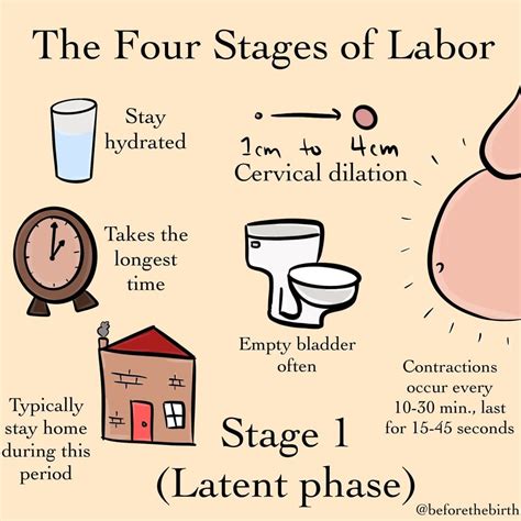 Christie On Instagram The Four Stages Of Labor Im Starting A New