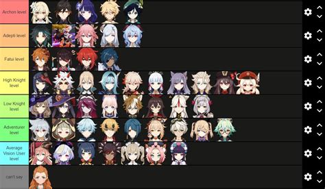 My personal ranking of Genshin characters lore wise : r/Genshin_Impact