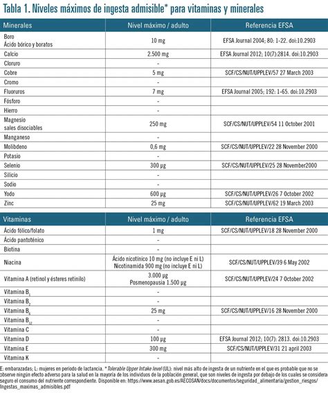 Complemento Alimenticio Qué és y que ingredientes componen los