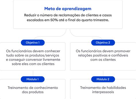 Treinamento De Atendimento Ao Cliente Como Montar Seu Curso Online