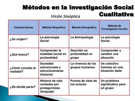 Métodos En La Investigación Social