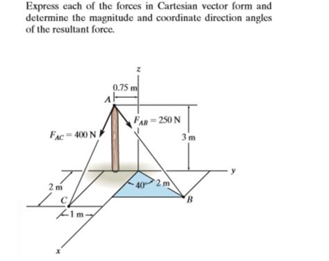 Solved Express Each Of The Forces In Cartesian Vector Form