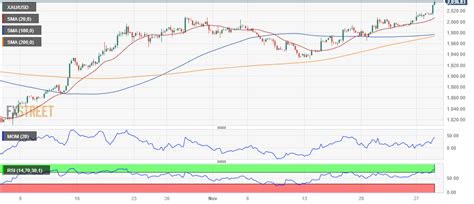 Oro Pronóstico XAU USD se dirige hacia máximo del 2020