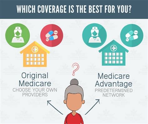 Medicare Advantage Health Insurance Benefit Networking The