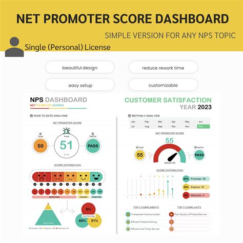 Nps Dashboard