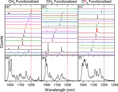 Low Temperature K Emission Spectra For Individual Swcnts