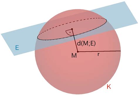 Lagebeziehung Ebene Kugel Mathelike