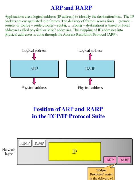 Arp Protocol | PDF | Router (Computing) | Internet Protocols