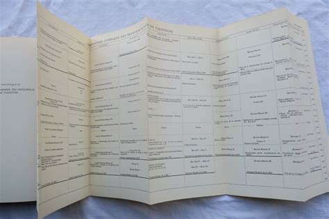 Stratigraphie Compar E Et Chronologie De L Asie Occidentale Les