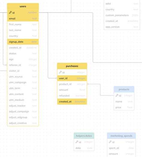 Sqlschemavisualizer Codesandbox