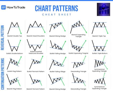 Chart Patterns Cheat Sheet 📈📊 In 2024 Trading Charts Candlestick