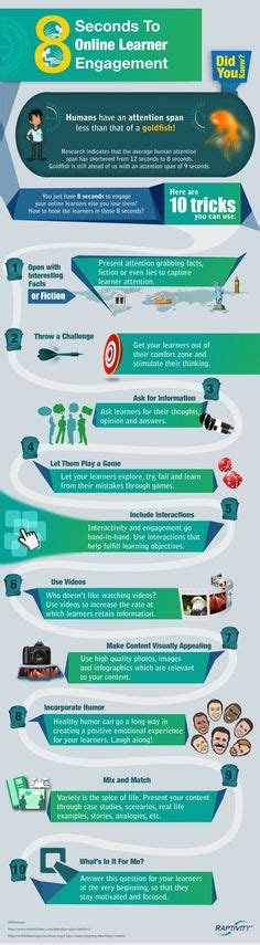 170 E Learning Infographics Ideas Learning Elearning Instructional