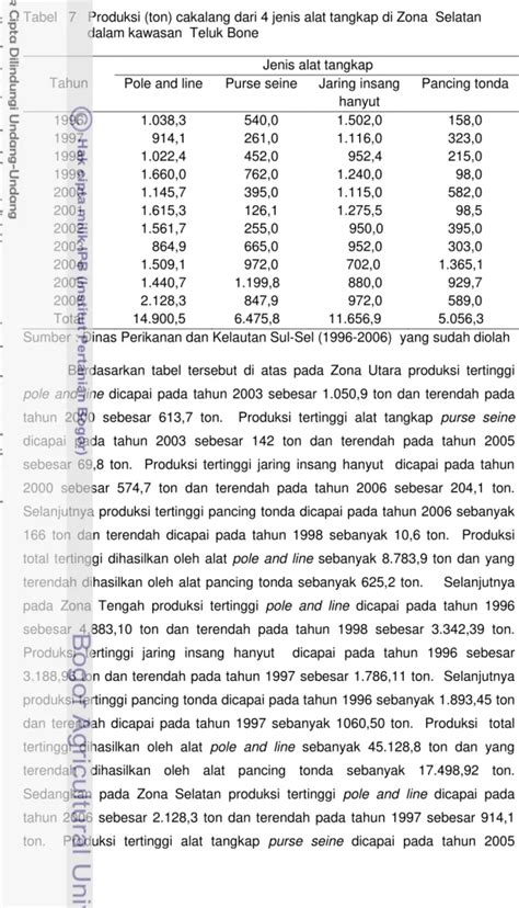 Analisis Perikanan Cakalang Katsuwonus Pelamis Di Teluk Bone Hubungan