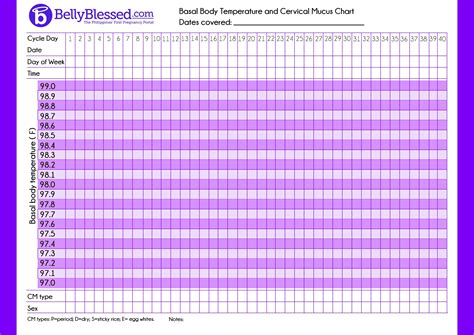 Fertility Awareness: Which Chart Should I Use? Regular, Low Temp - Free Printable Fertility ...