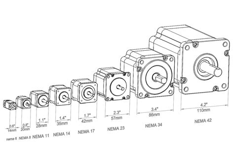 Stepper Motors StepperOnline