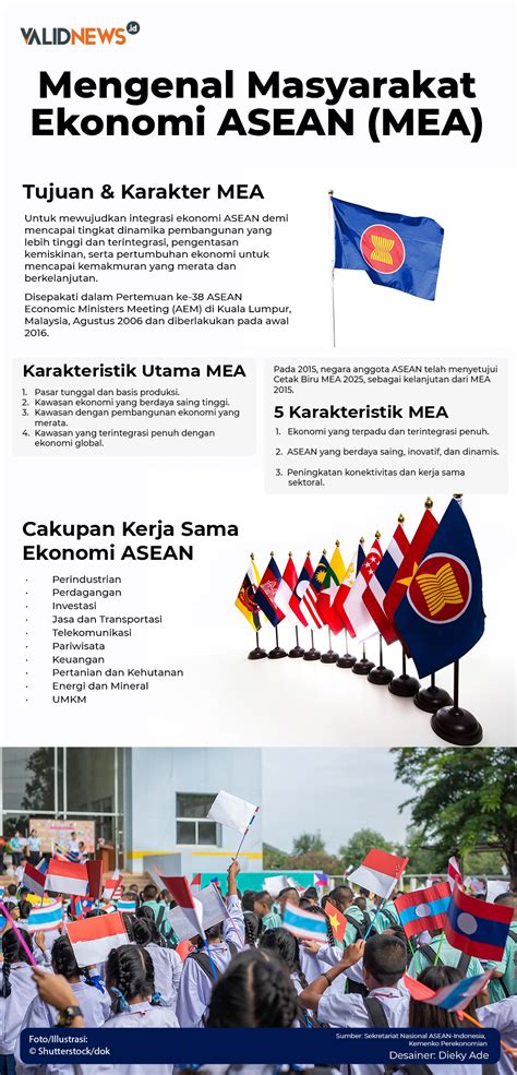 Mengenal Masyarakat Ekonomi ASEAN MEA