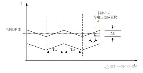 Boost电路的ccm模式与dcm模式 电子创新元件网