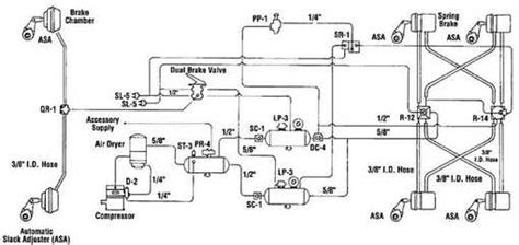 The Complete Guide To Understanding Bendix Air Brake Schematic