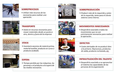 Lean Management Gemba Lean Consulting