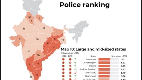 Karnataka Police Ranked No 1 Among All States In Justice Serving