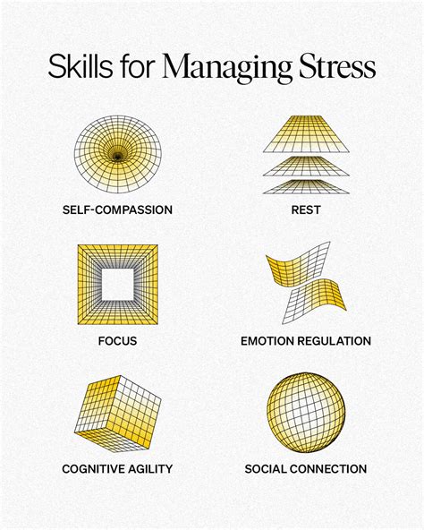 What Is Stress 3 Types Of Stress And Ways To Manage Them