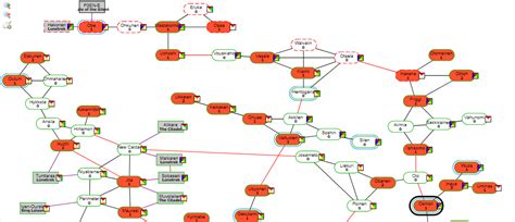 DOTLAN Tutorial: Map Resources for PI