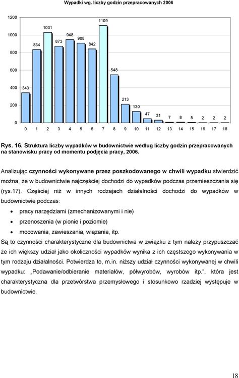 Wybrane Aspekty Analizy Wypadk W Przy Pracy Z Wykorzystaniem Nowej